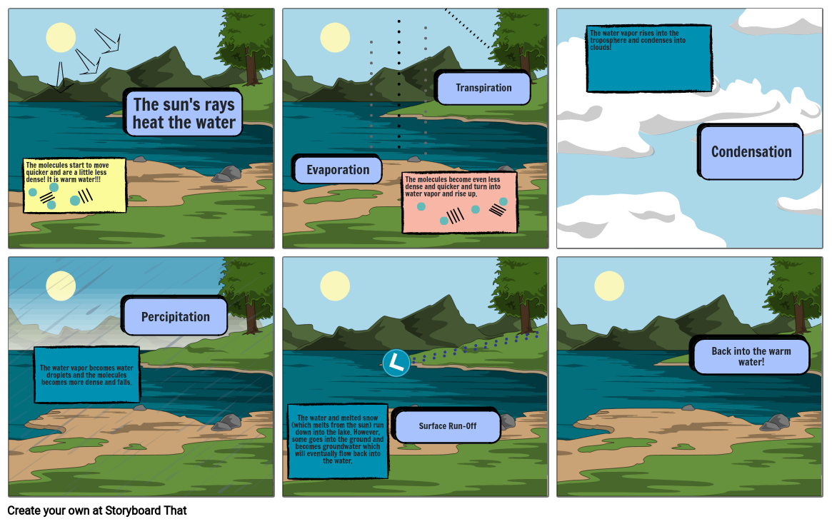 Water Cycle