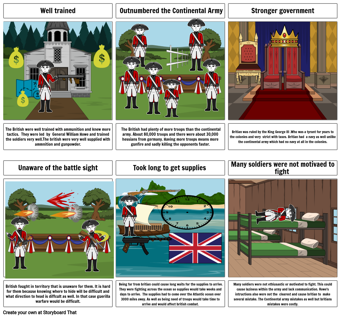 British Army's Strengths And Weaknesses In The American Revolution