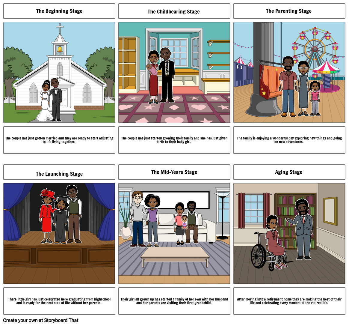 Family Life Cycle