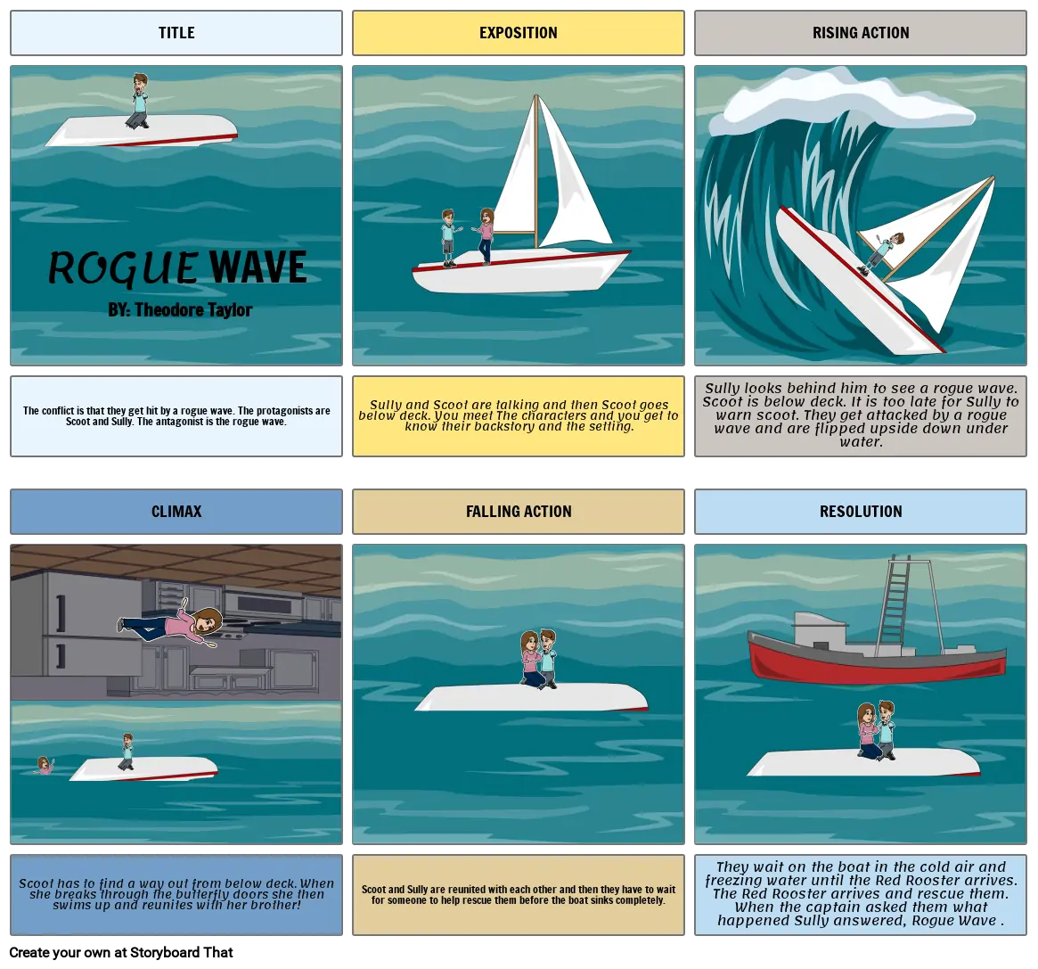 Rogue Wave Storyboard Sample