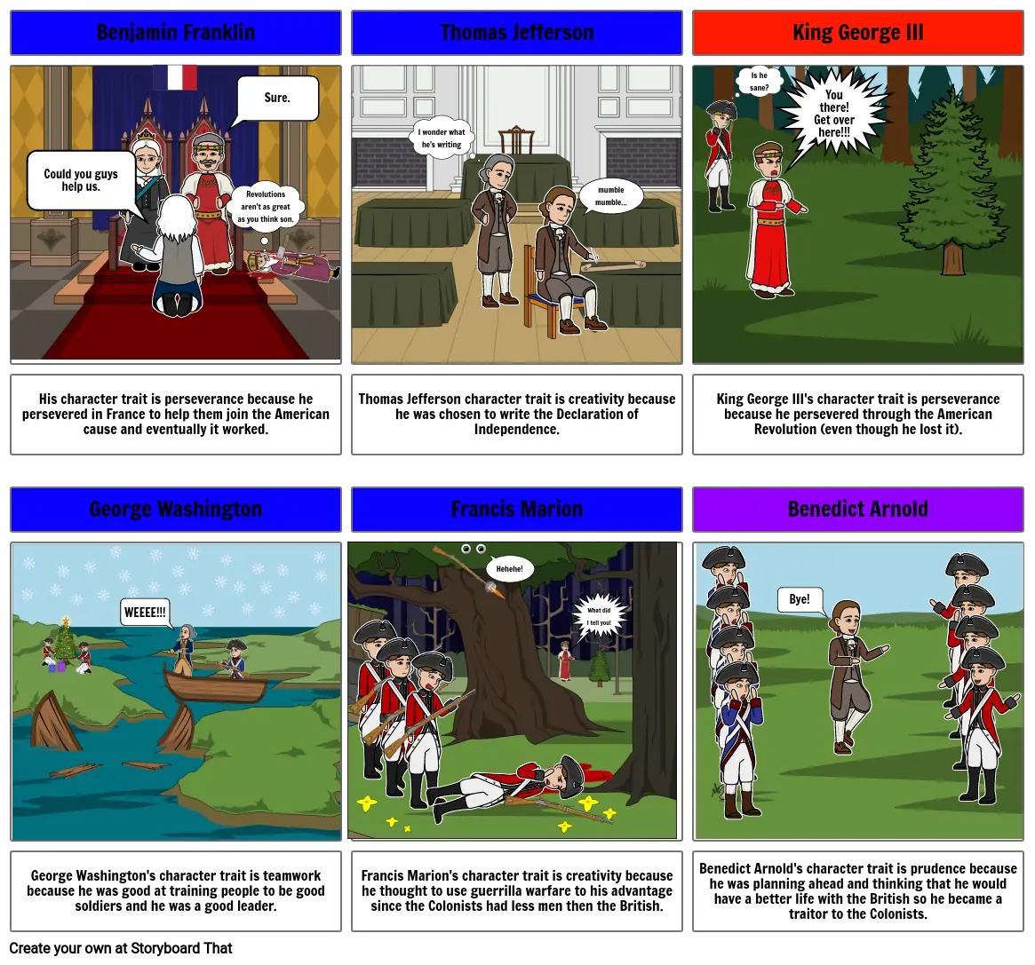 Leaders of The Revolutionary War and There Character Traits