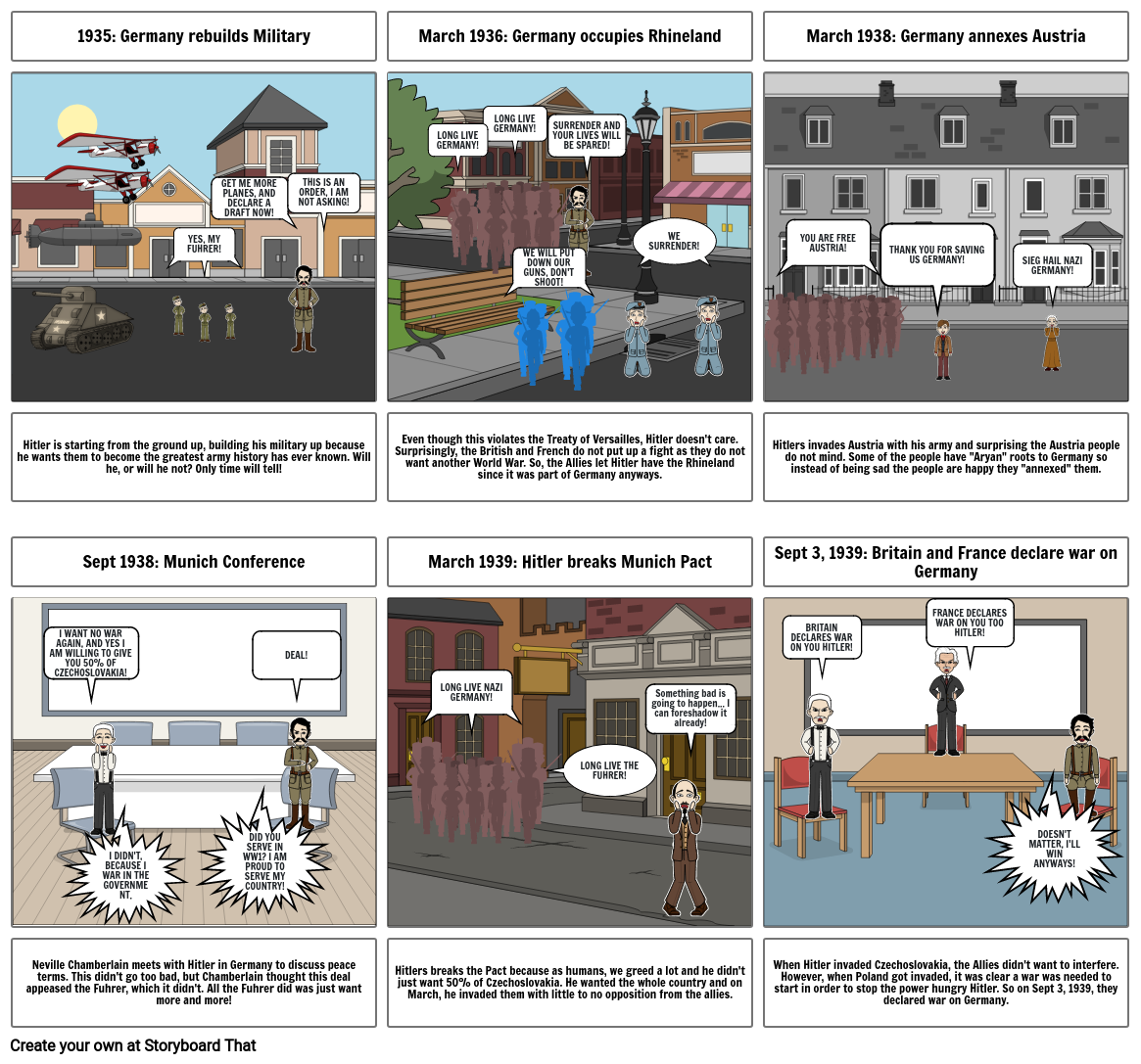 Wwii Storyboard Storyboard By 30f57ae2 - Riset