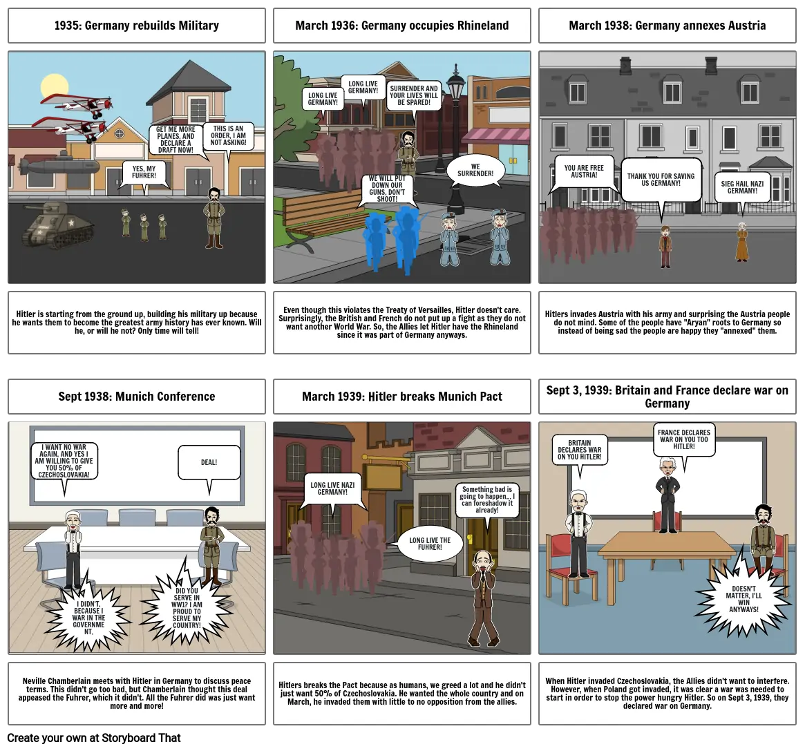 WWII Storyboard by Matthew Rodriguez