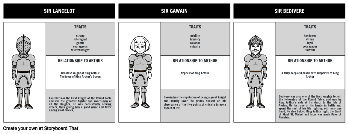 characterization-storyboard-by-81a14ef1