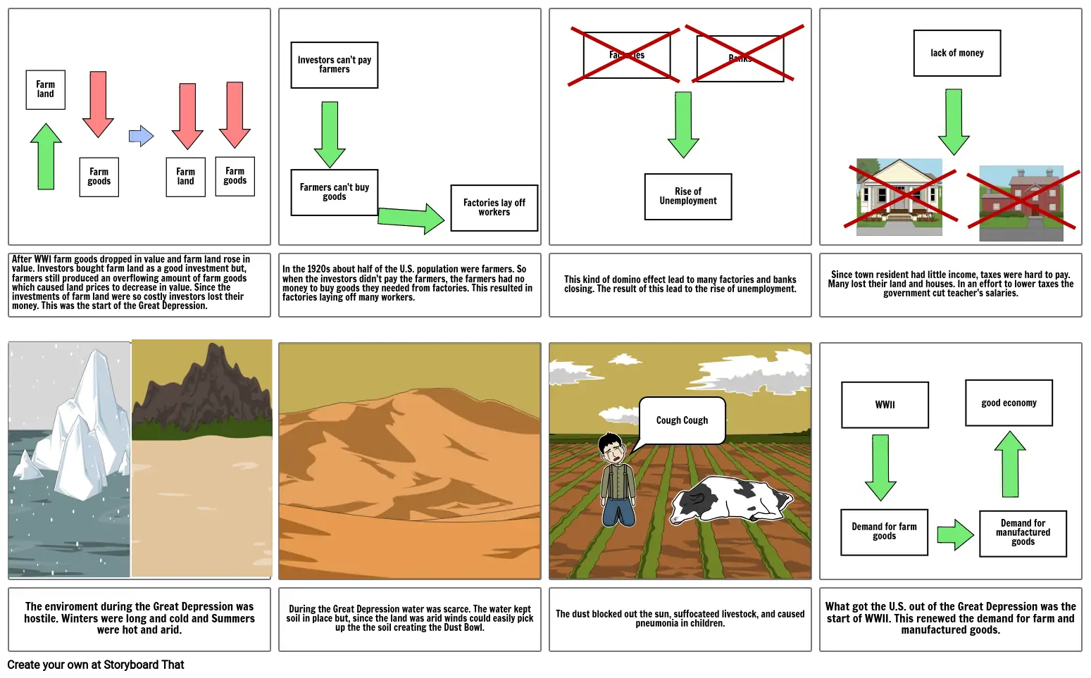 Great Depression and Dust Bowl Tragedy Strip