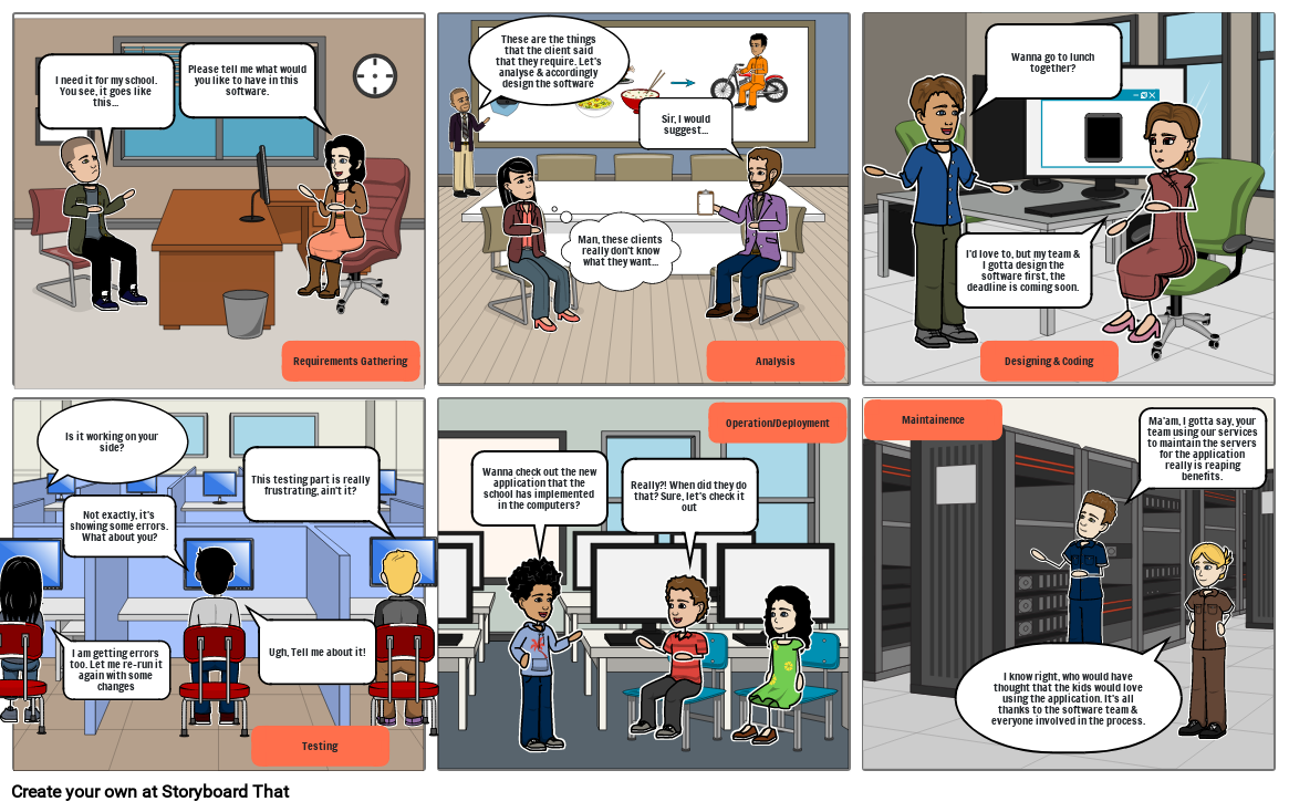 Waterfall Model as a storyboard