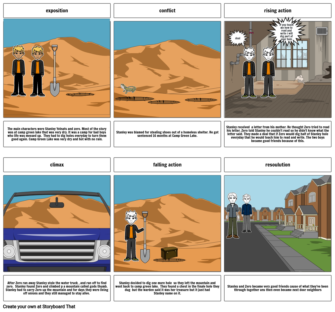 Jason's holes storyboard Storyboard by 828bd3cc