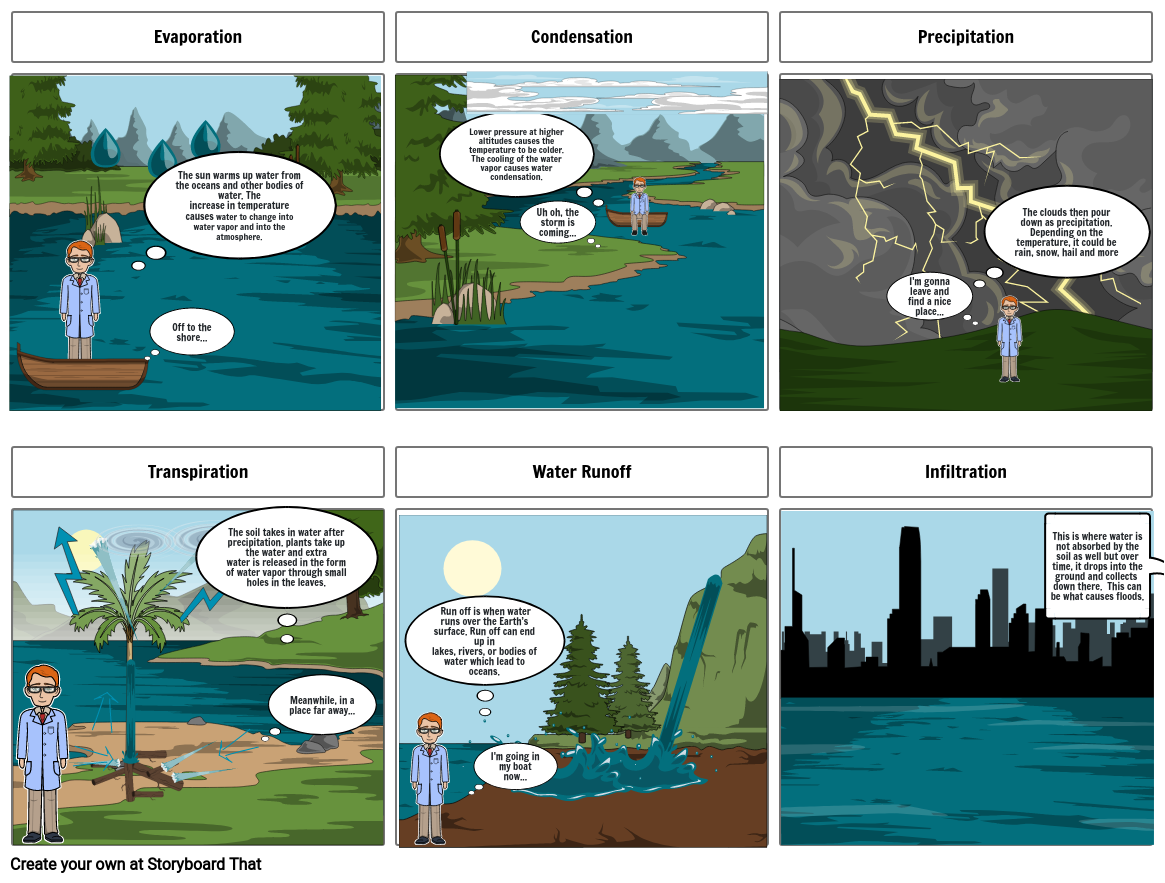 The Water Cycle Storyboard By 82de6a14 9601