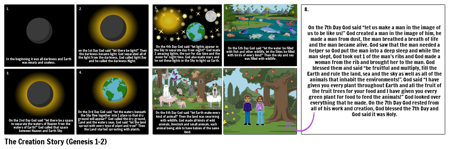 Creation (Genesis 1-2)