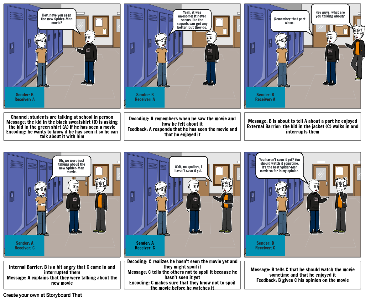 Communication Process Model - Jack Fisher