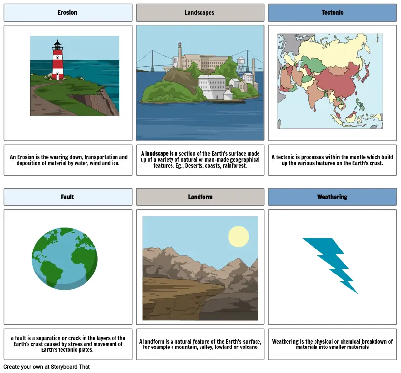 History storyboard of landscapes and landforms.