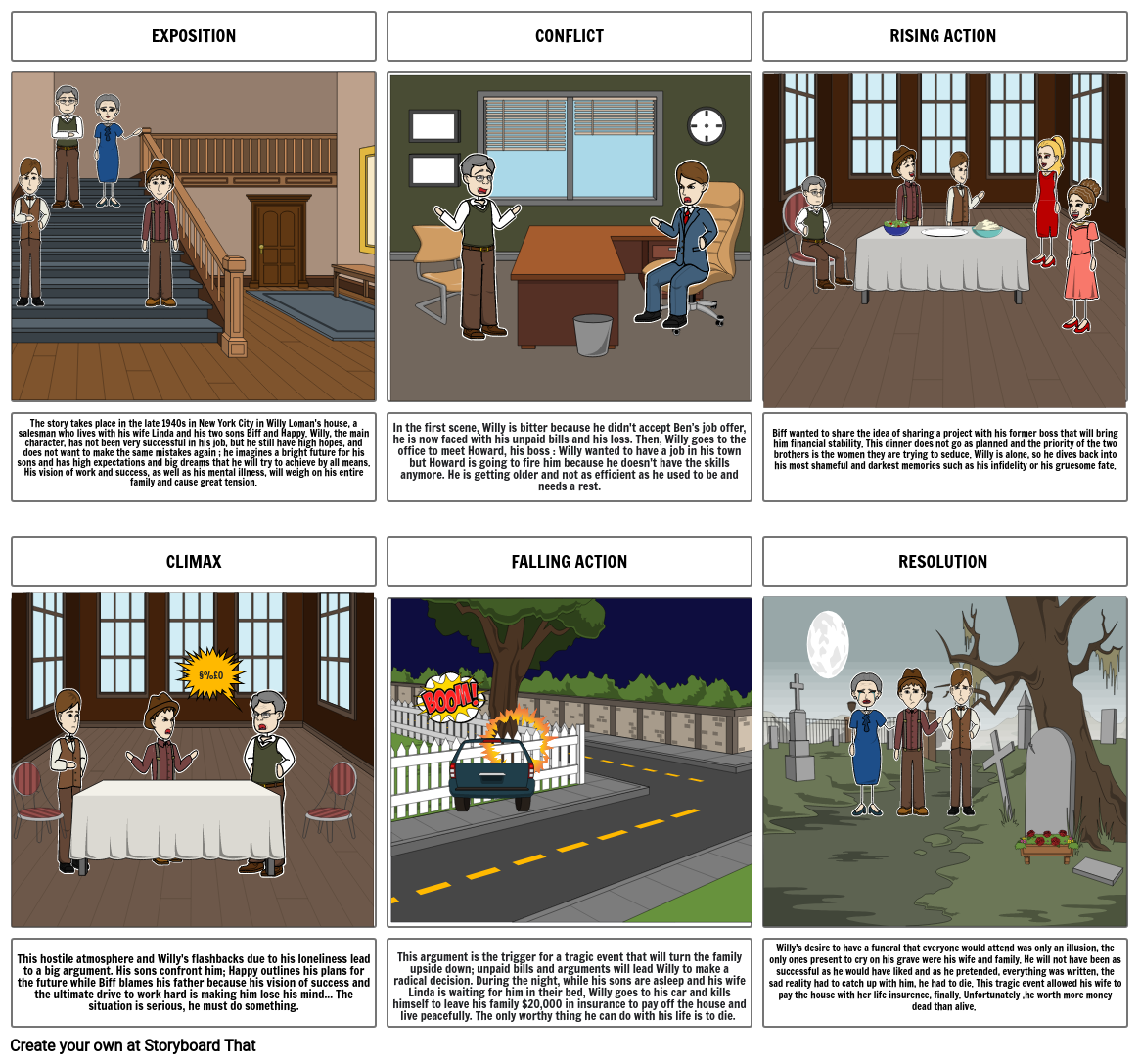 Death of a salesman Storyboard Door 8403e300