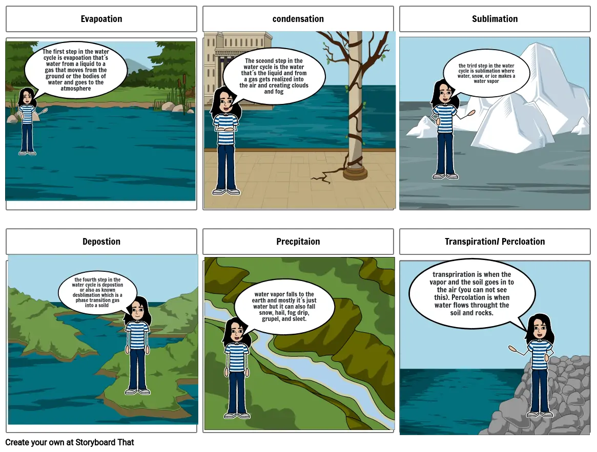 The Water Cycle Storyboard By 84696d90 3286