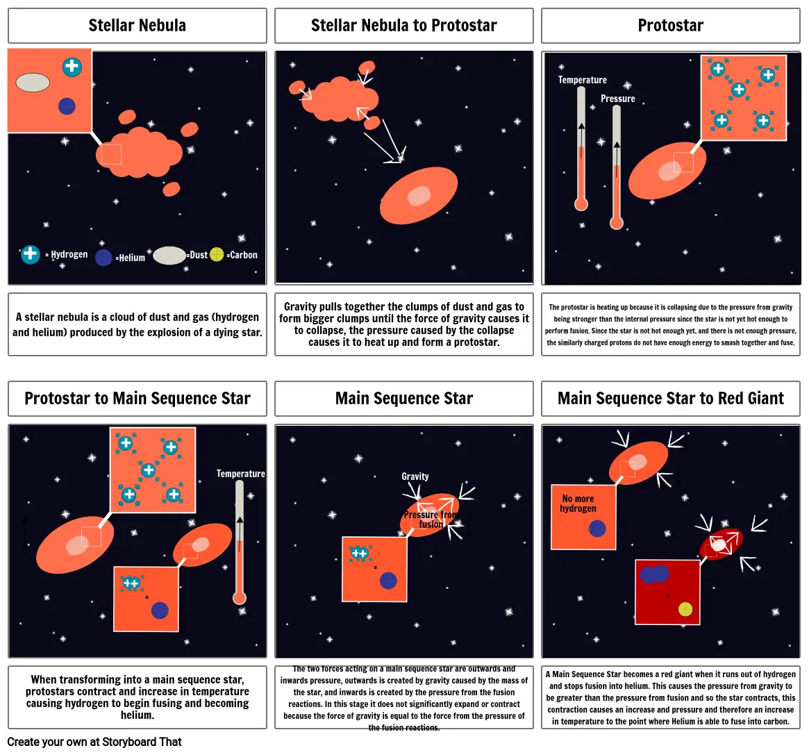 Modeling Stellar Evolution of a Medium Mass (Sun-Like Star) Amelia Oatman