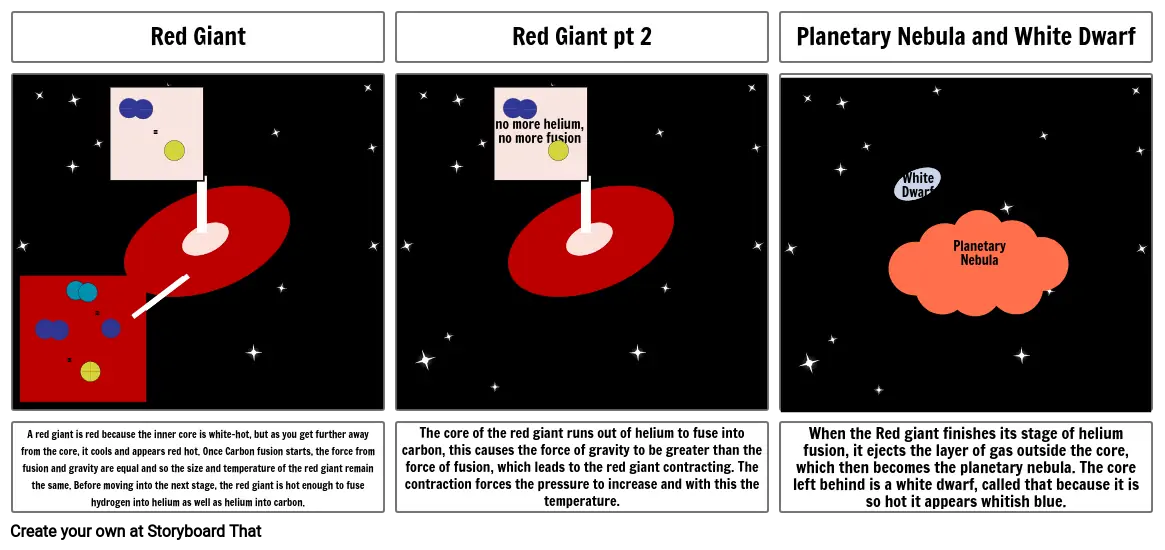 Modeling Stellar Evolution of a Medium Mass (Sun-Like Star) pt 2 Amelia Oat