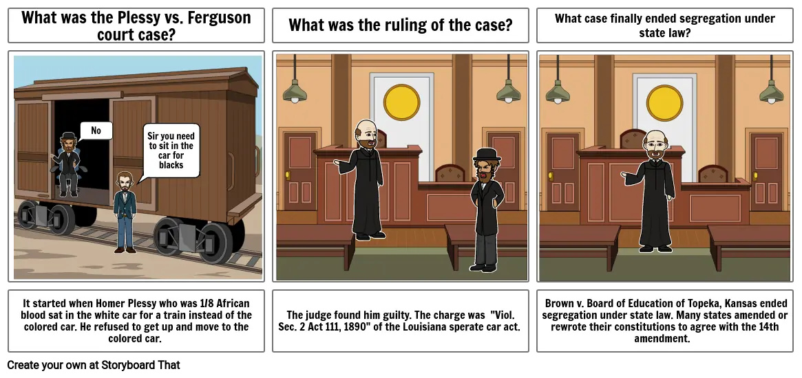 Plessy vs. Ferguson