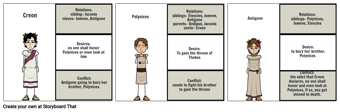 Antigone Characters