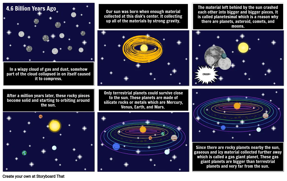 Formation of the solar system