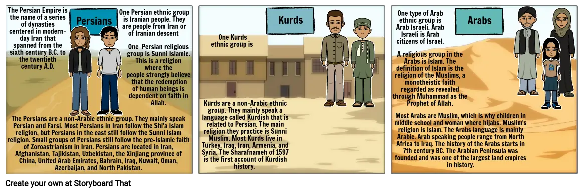 Arabs, Persians, and Kurds Activity