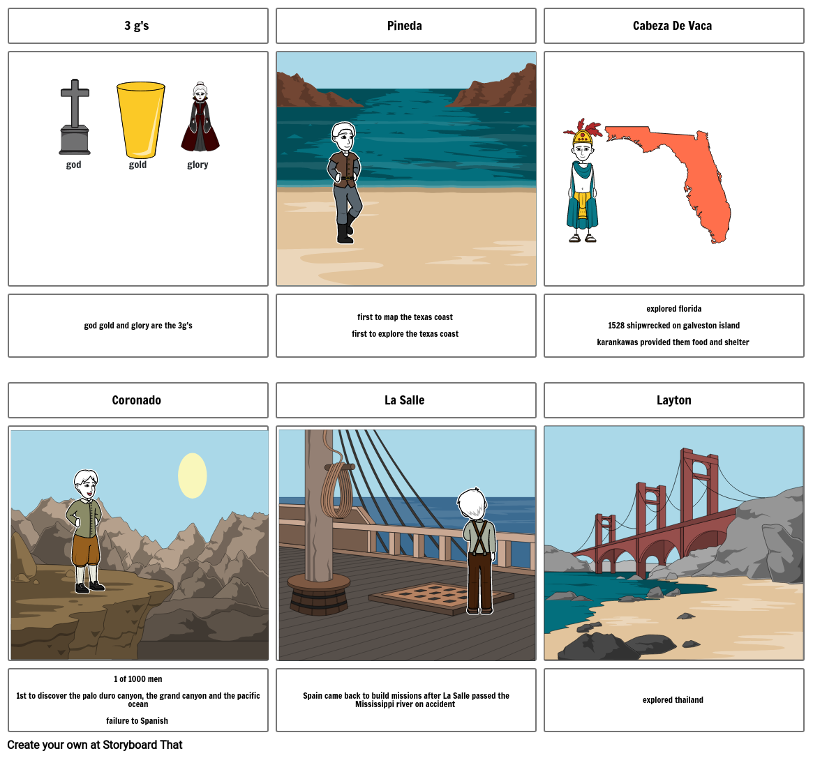 storyboard-activity-storyboard-by-85c9fec2