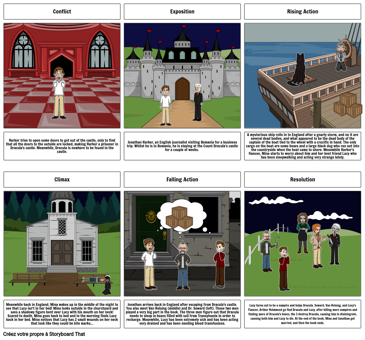 Dracula Plot Storyboard by 87181