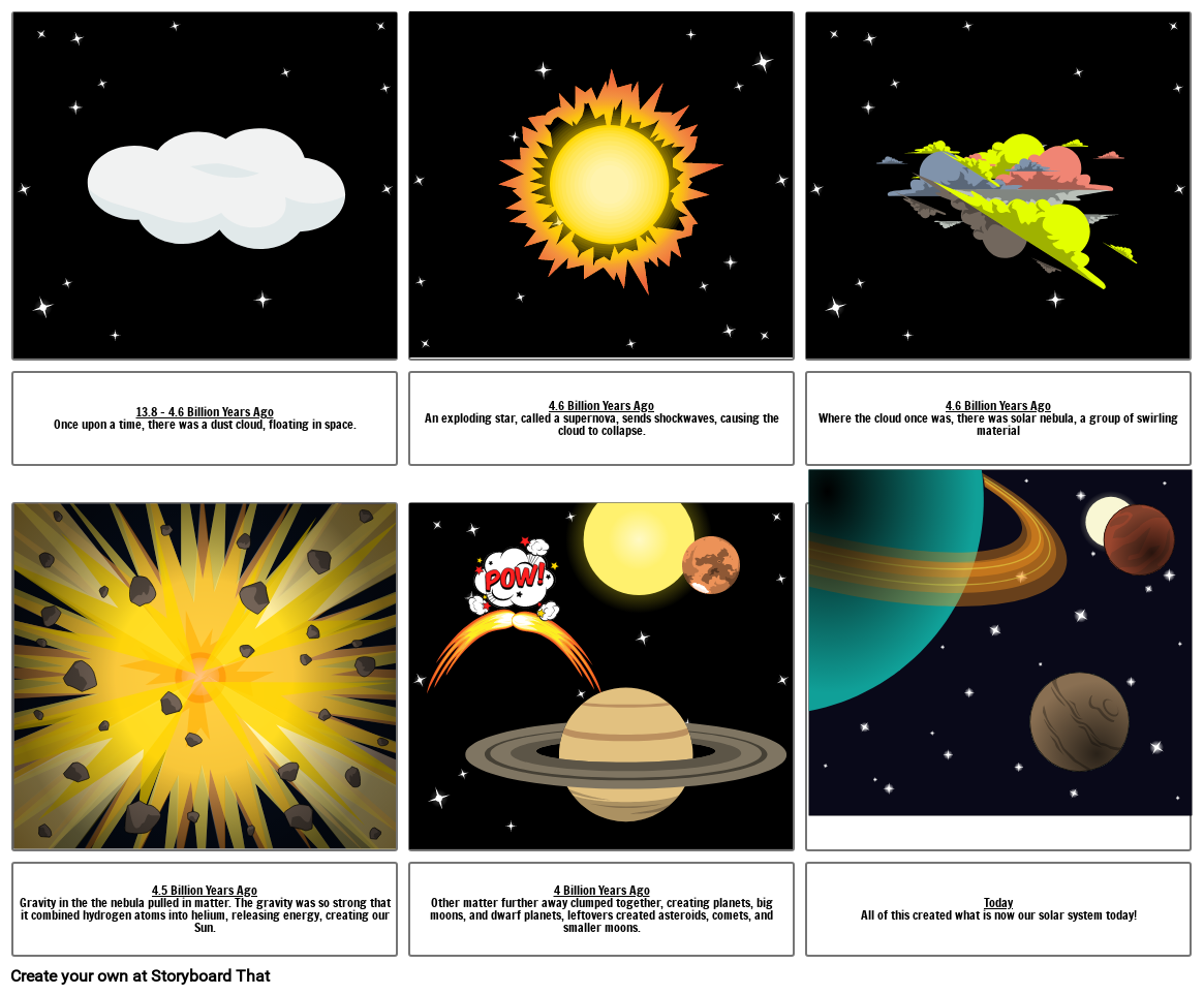 formation of solar system