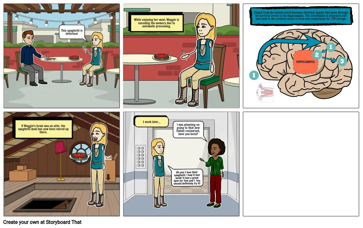 AP Psych Comic Strip