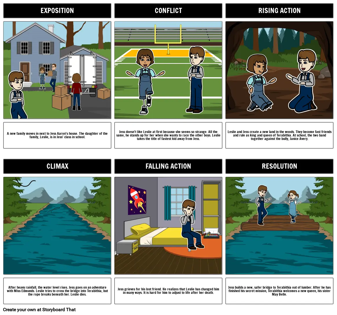 Bridge of Terabithia Plot Diagram!