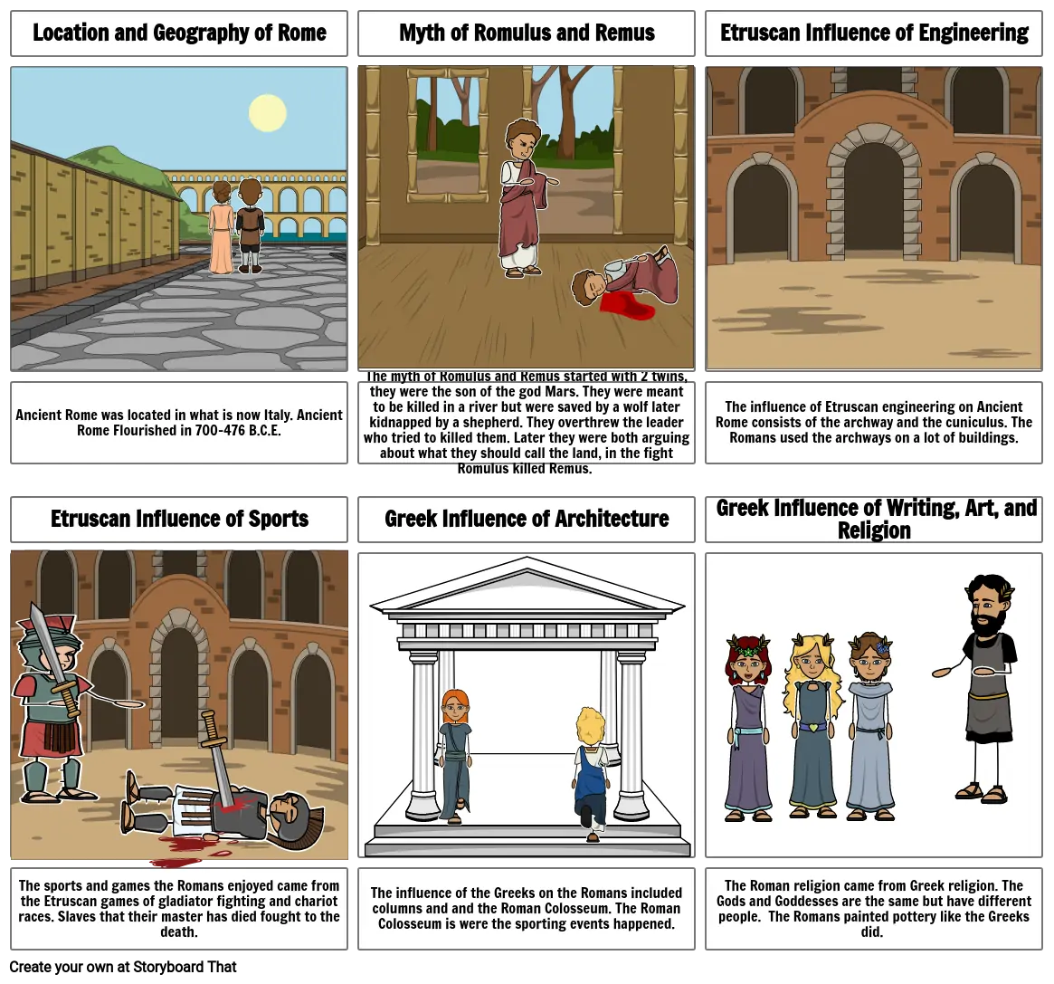 The Geography and Early Development of Rome