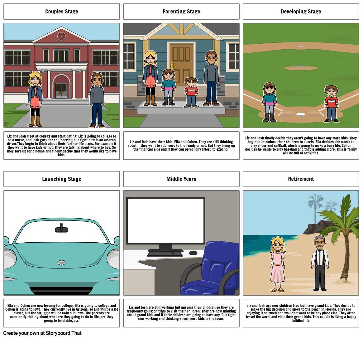 family-stages-of-development-storyboard-by-88596cf7