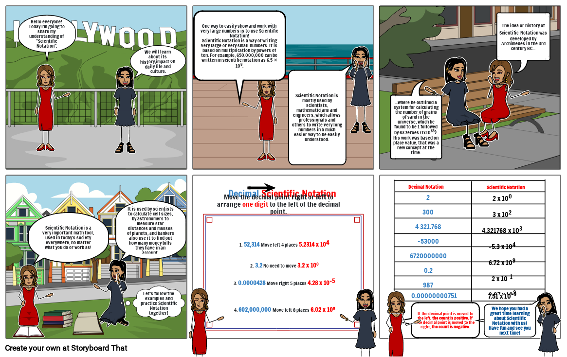 Scientific Notation