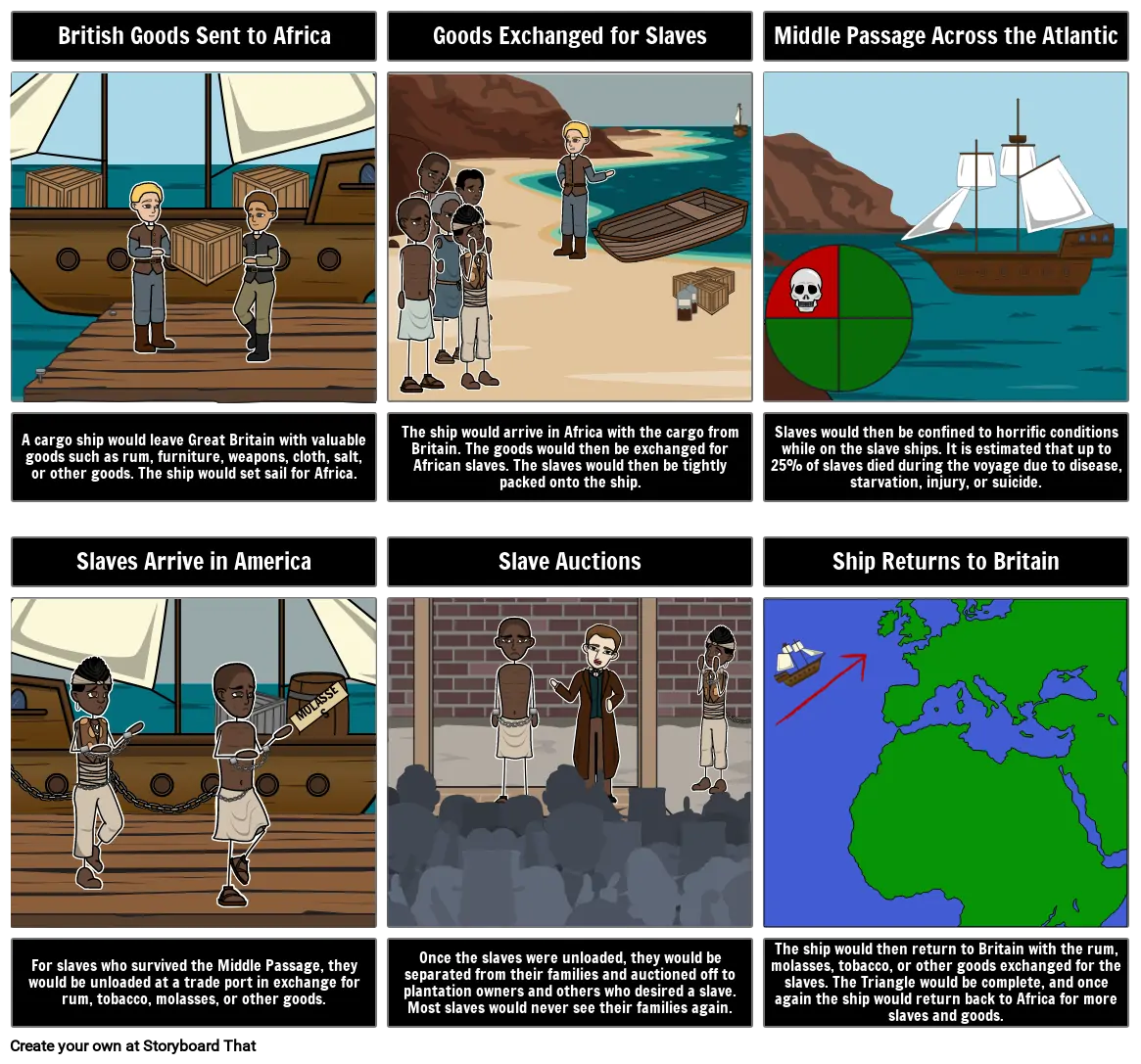 Triangular Trade