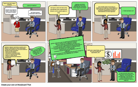 importancia de del comportamiento organizacional