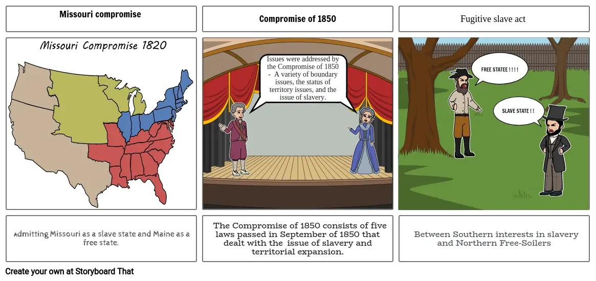 Timeline Causes of Civil War