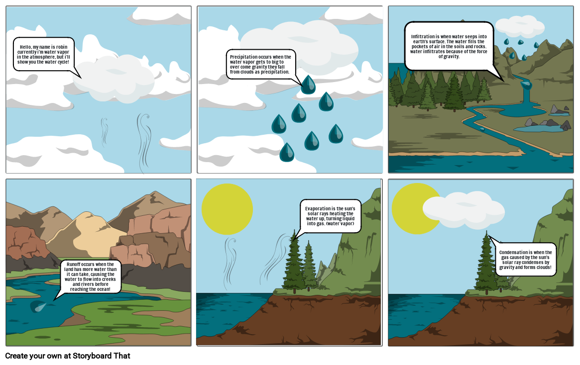 Water Cycle