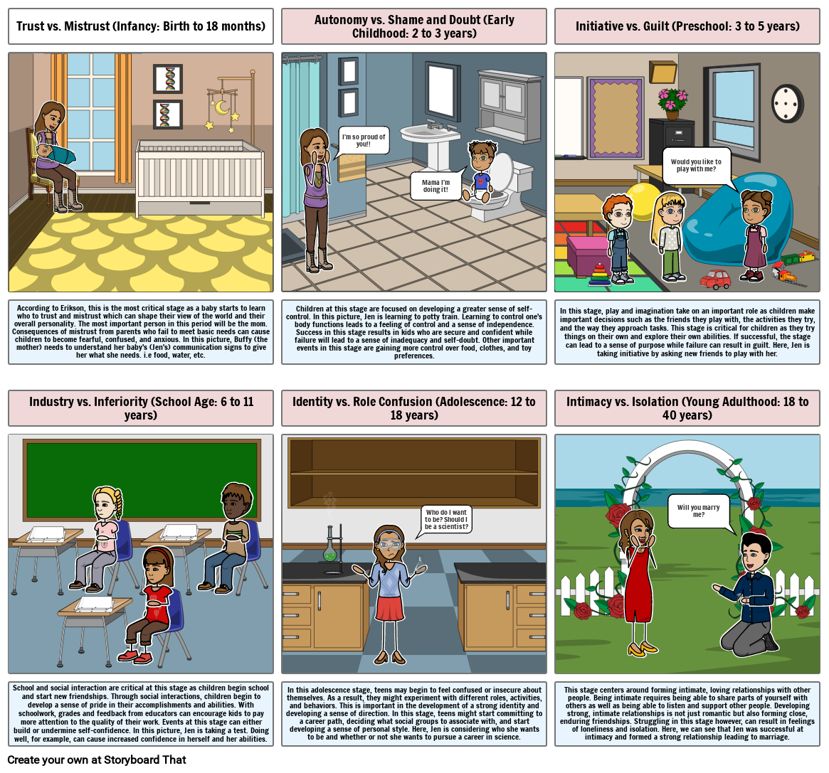 Erikson&#39;s Psychosocial Stages of Development