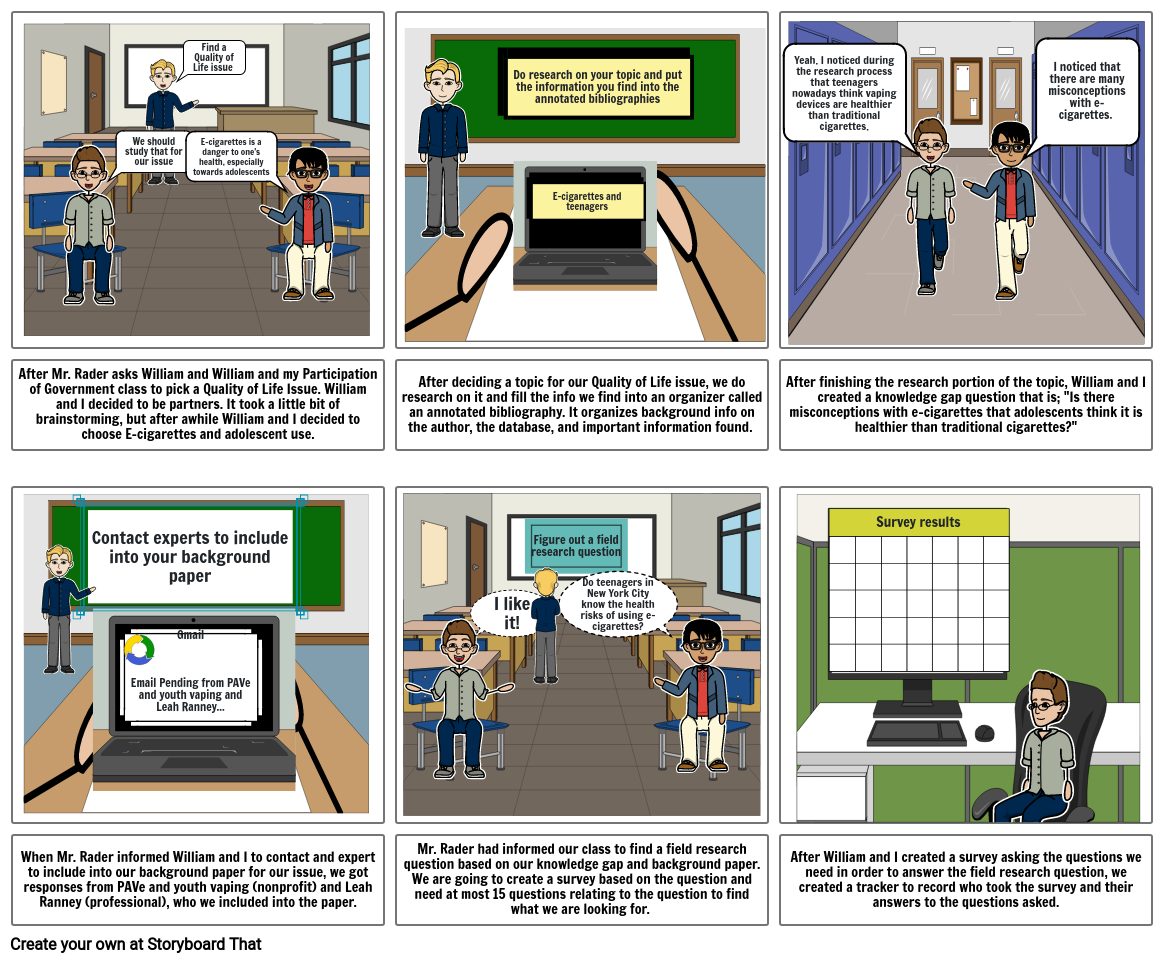 ahmed-abdallah-s-quality-of-life-process-storyboard