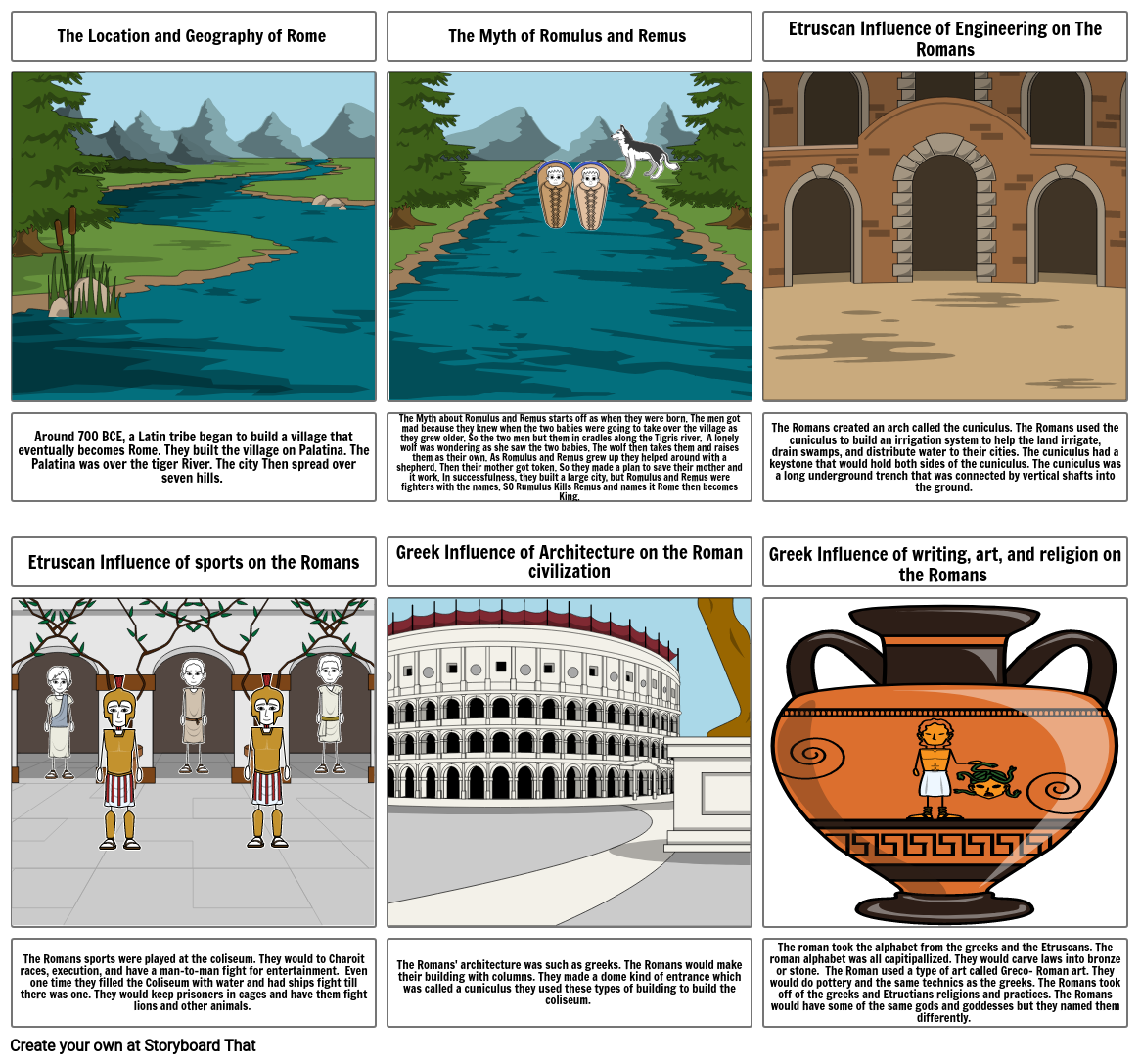 The Geography and Early Development of Rome