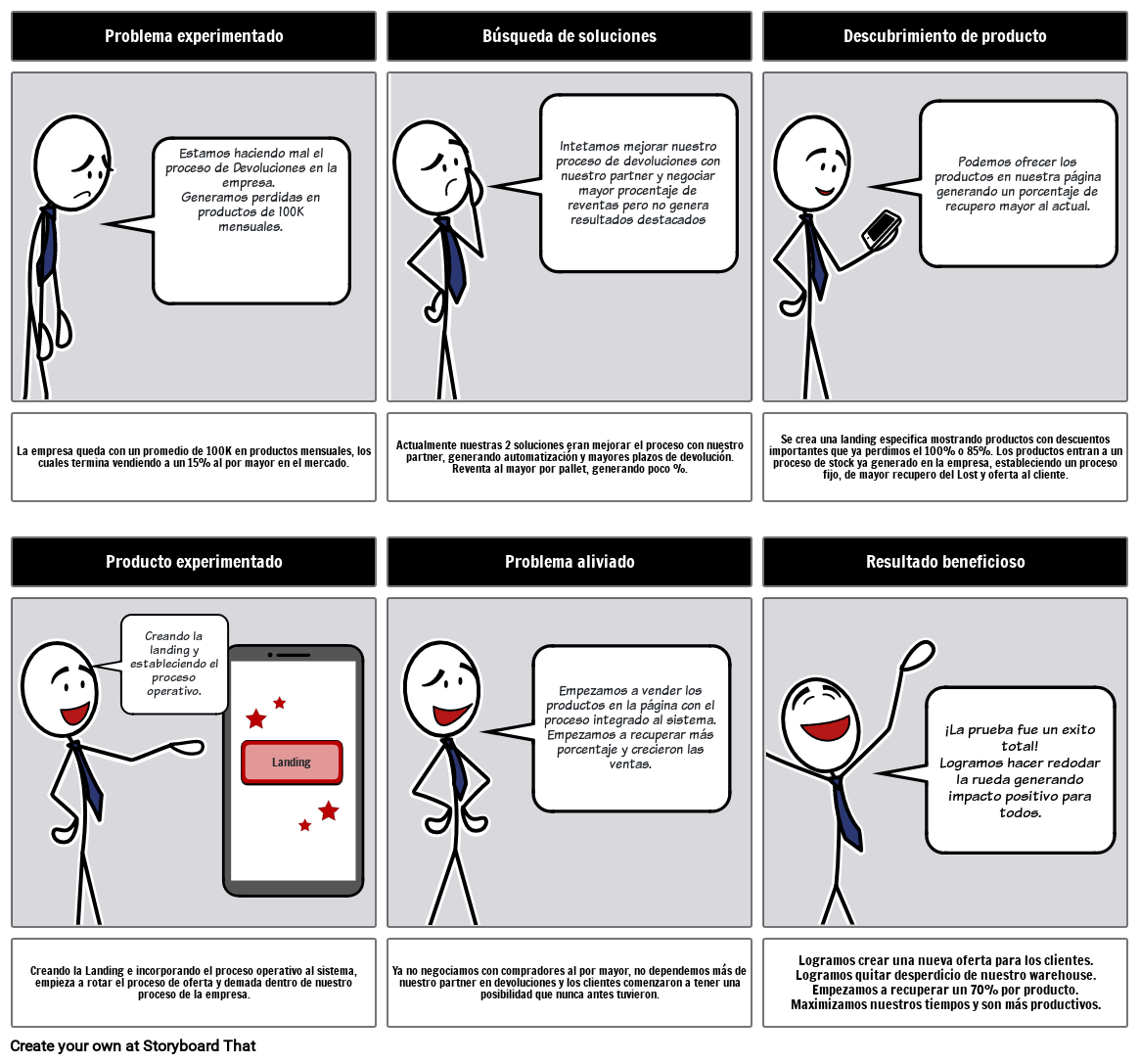 Ejemplo Story board Proyecto Coder House Storyboard
