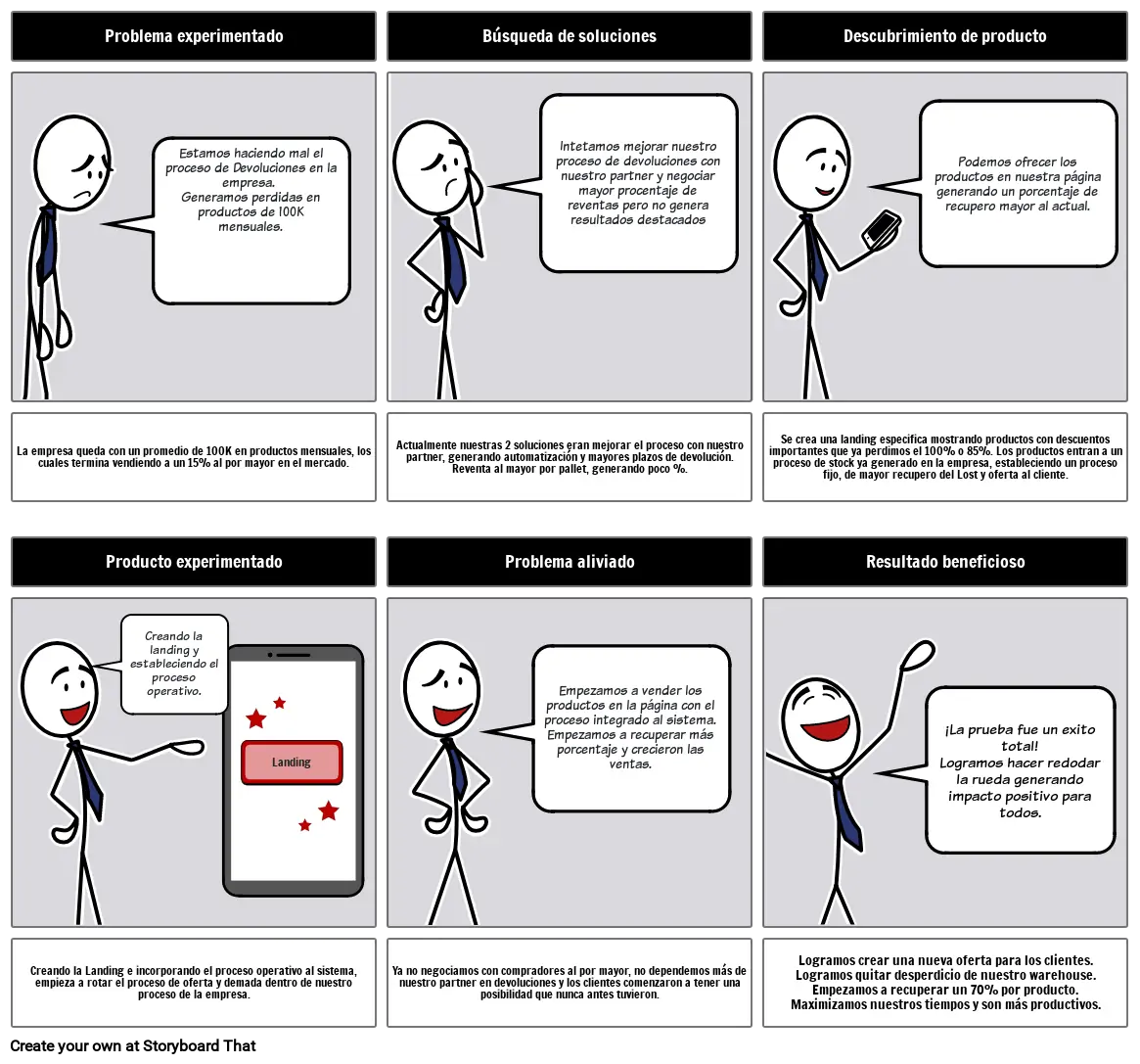 Ejemplo Story board Proyecto Coder House