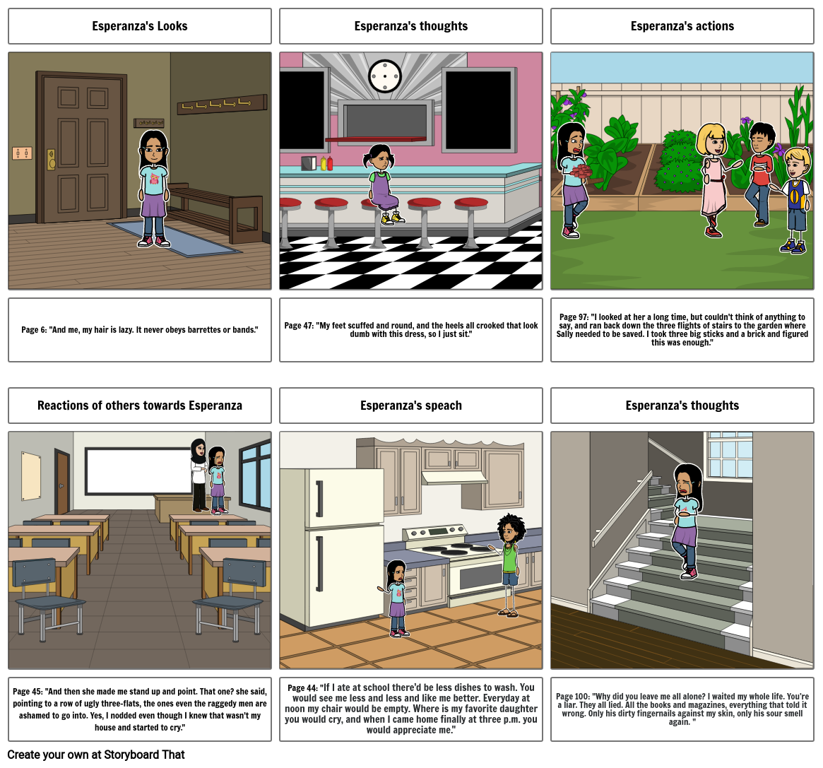 Characterization Assignment