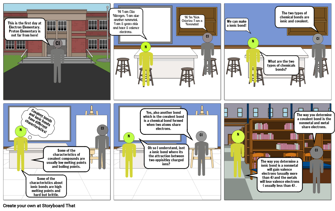 Chemical Bonds