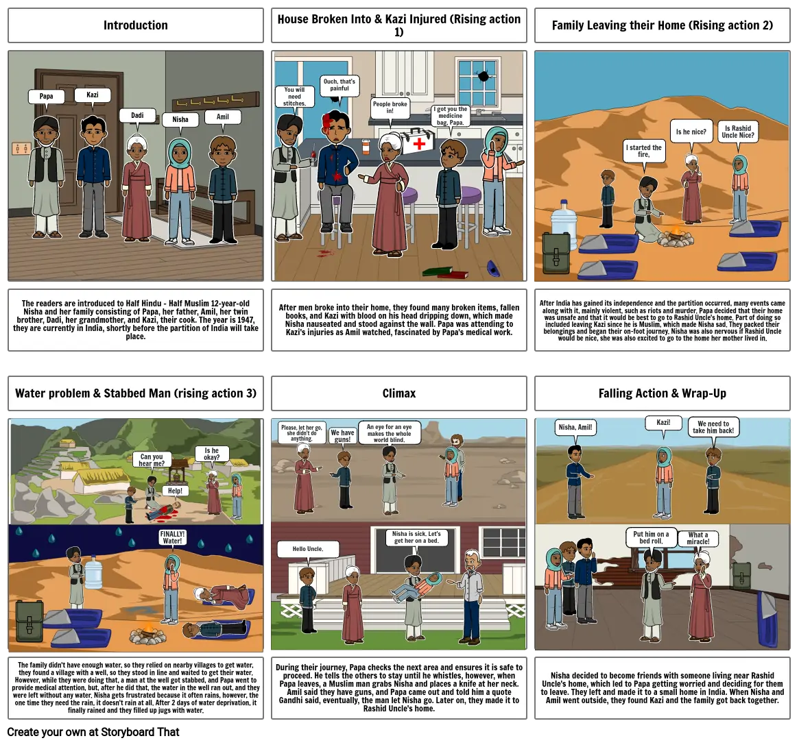 The ND Storyboard - Faris M