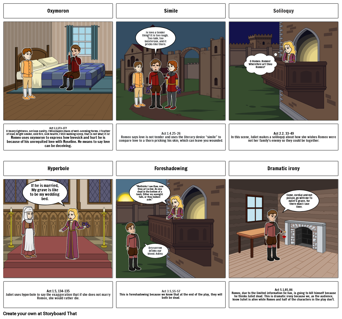 Romeo and Juliet Natalie Martin Storyboard Storyboard