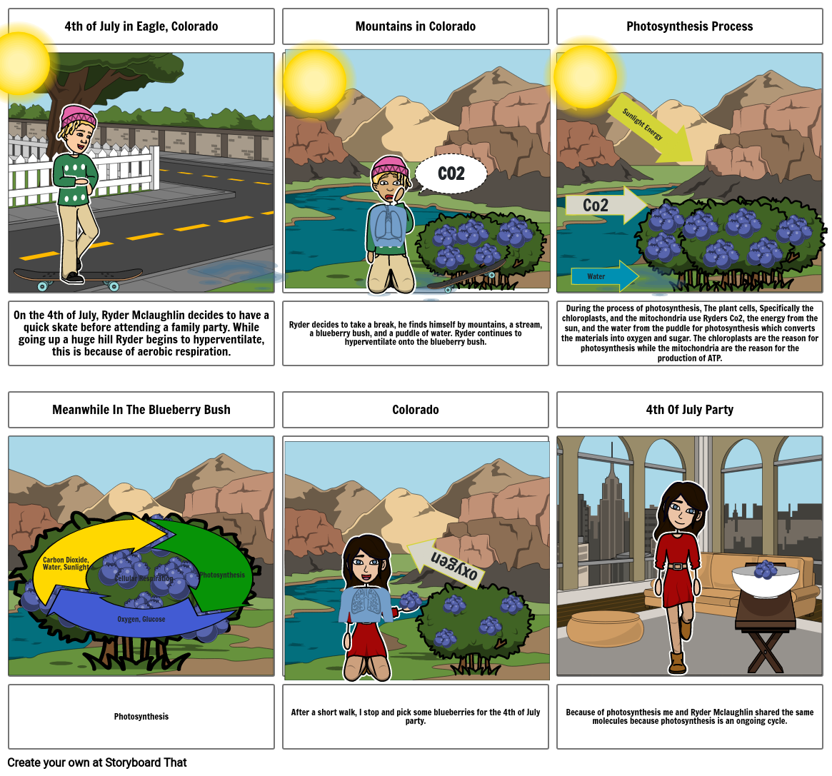 Cell Energy Storyboard