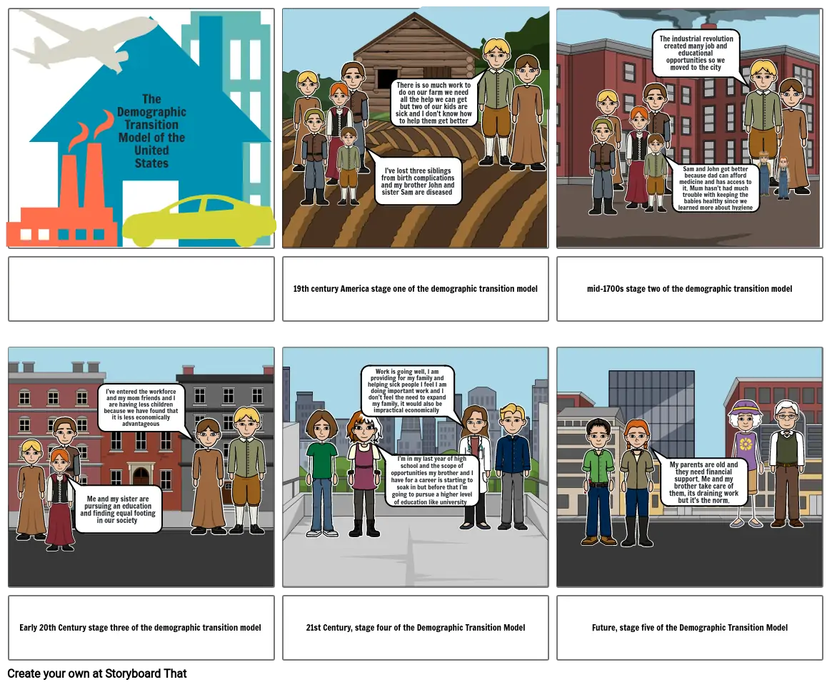 The Demographic Transition Model