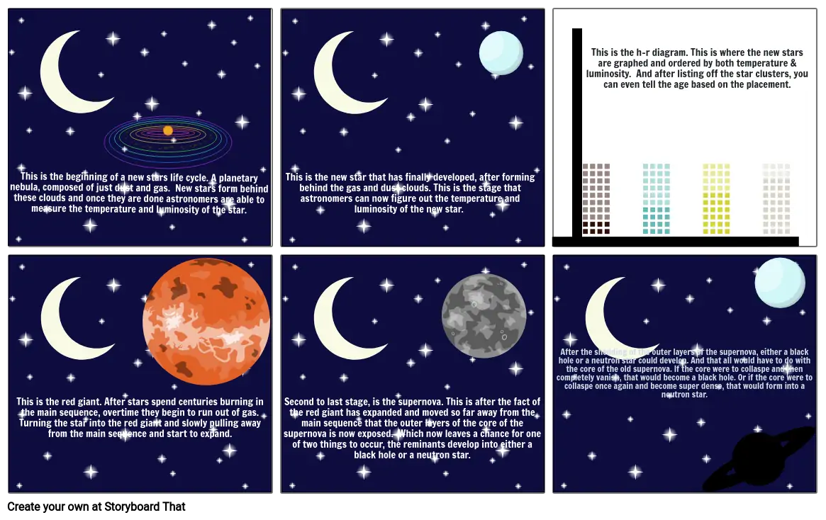 star life cycle