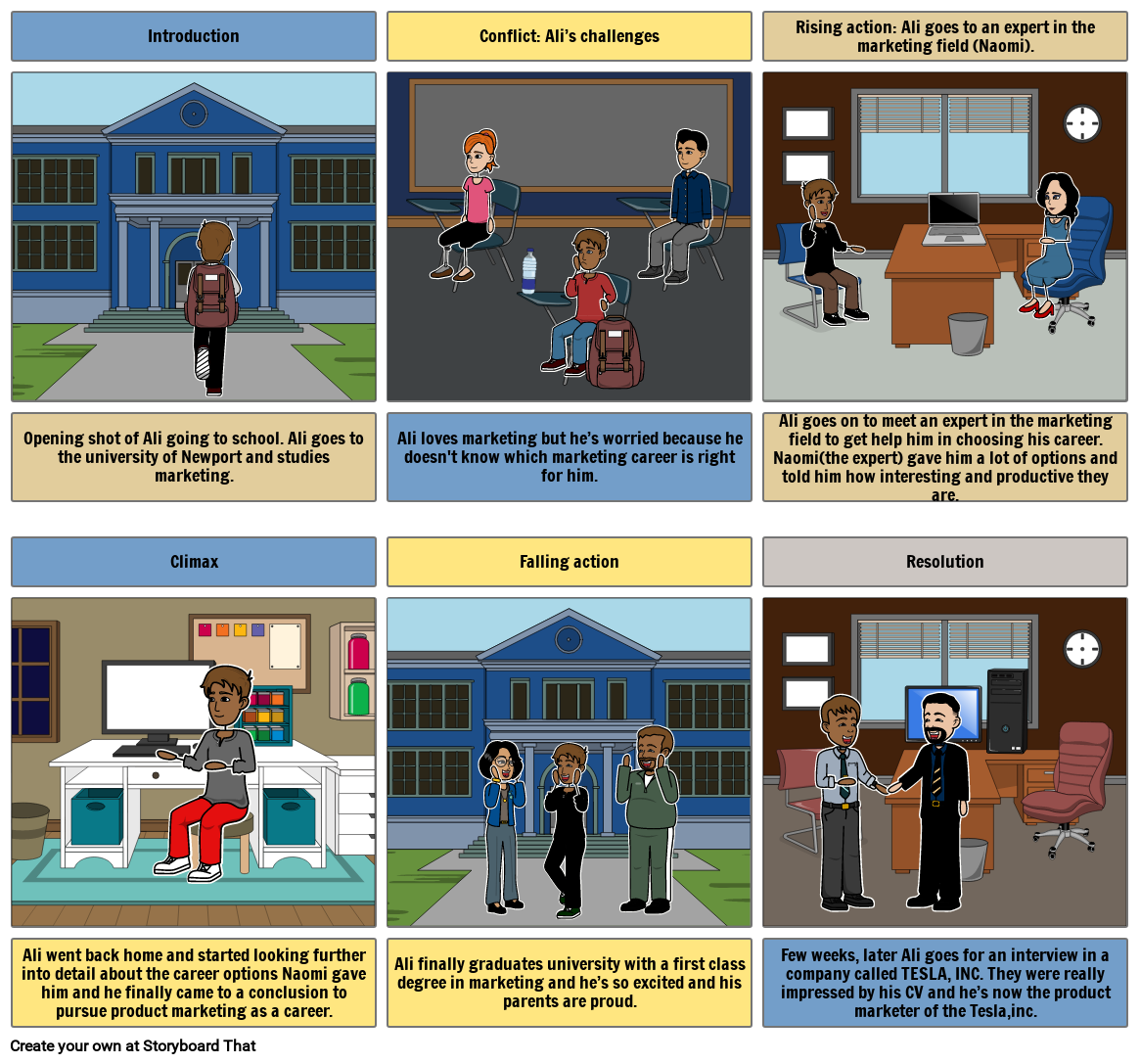 Class activity Storyboard by 8efe118b