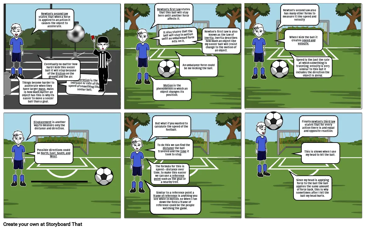 Football story board