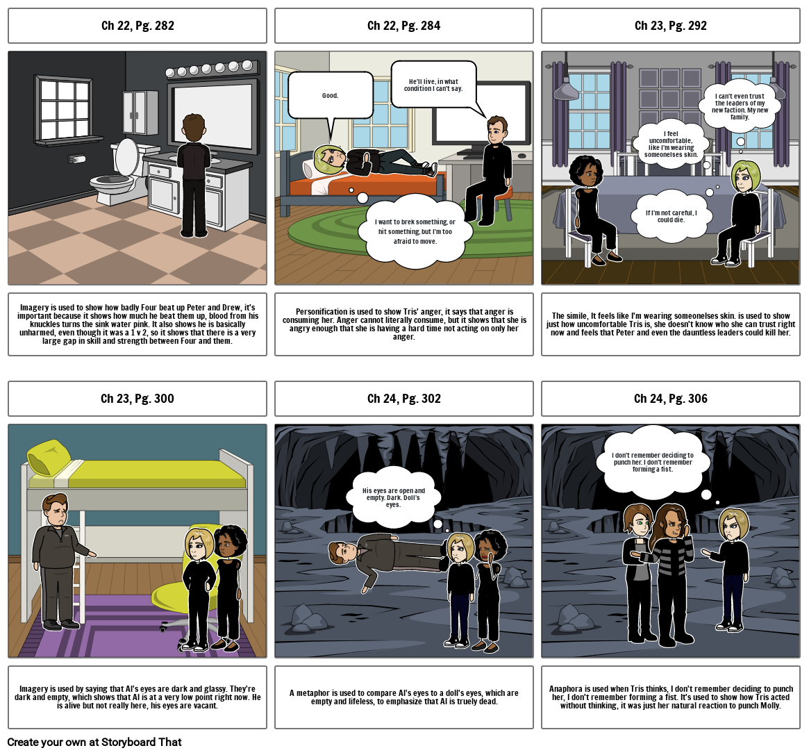 Divergent Storyboard by 900e6eb1